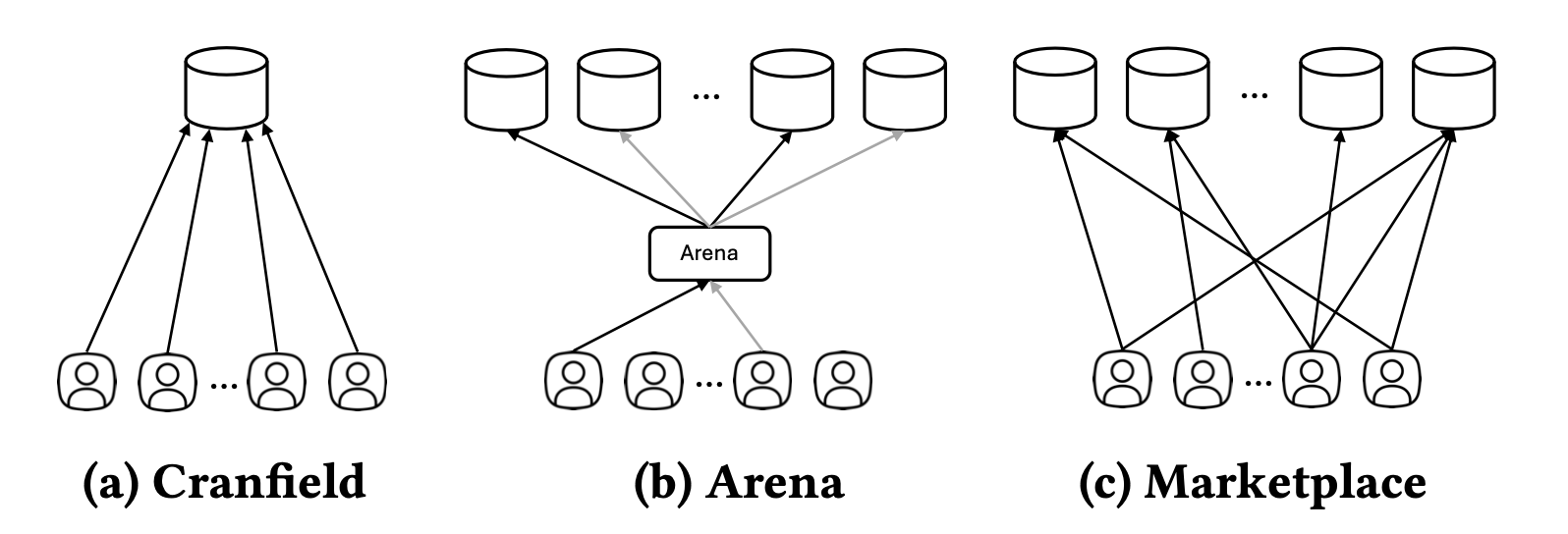 Teaser image for Evaluation of Agents under Simulated AI Marketplace Dynamics