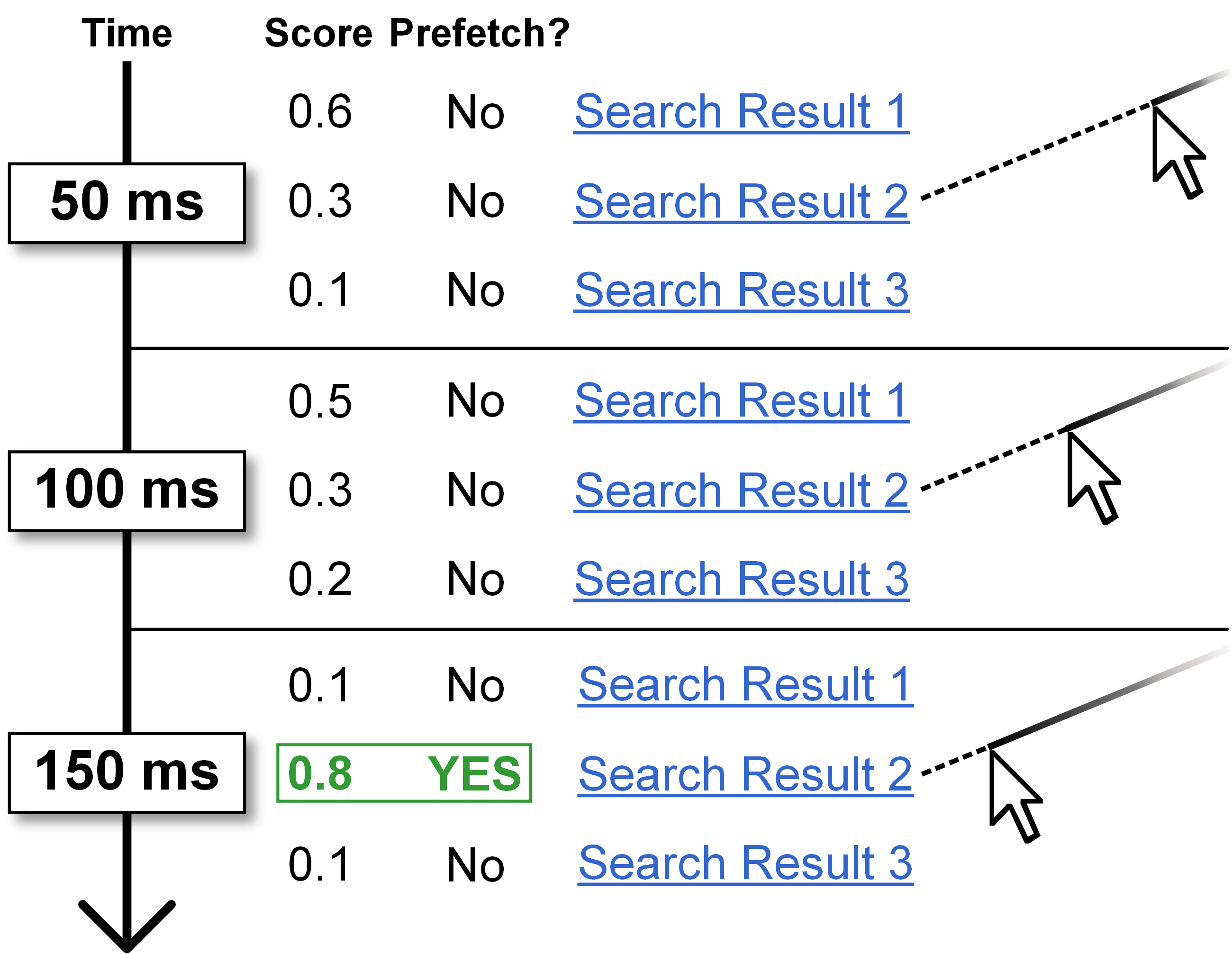 Teaser image for Search Result Prefetching Using Cursor Movement