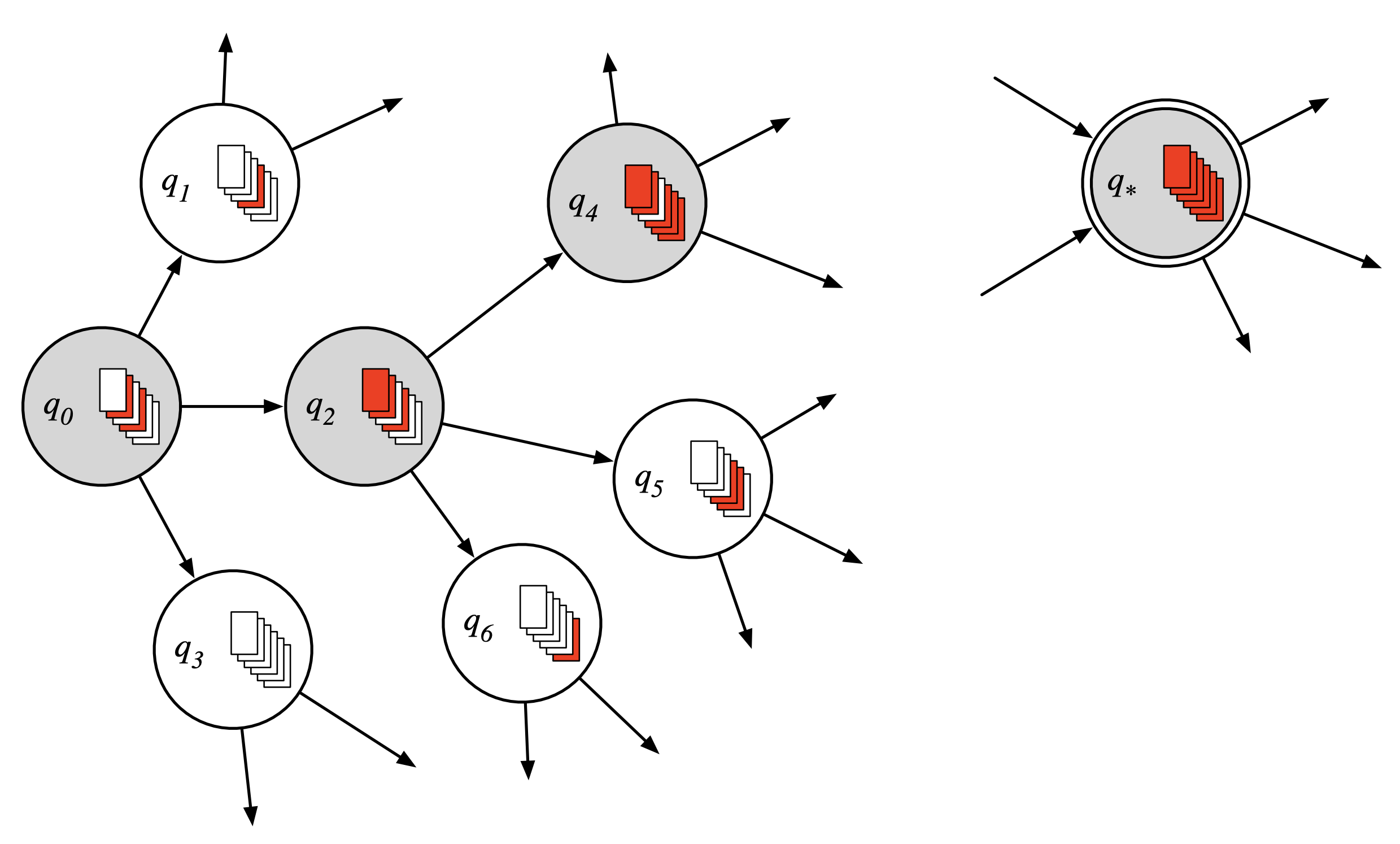 Teaser image for Pseudo-Query Reformulation