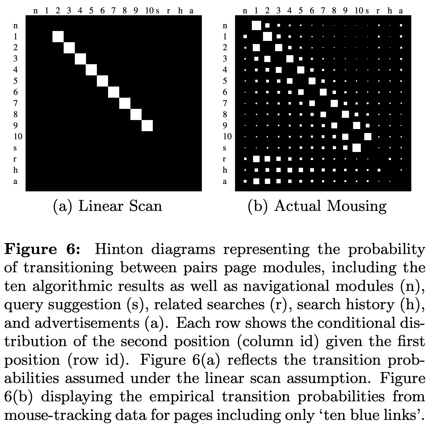 Teaser image for Robust  Models of Mouse Movement on Dynamic Web Search Results Pages