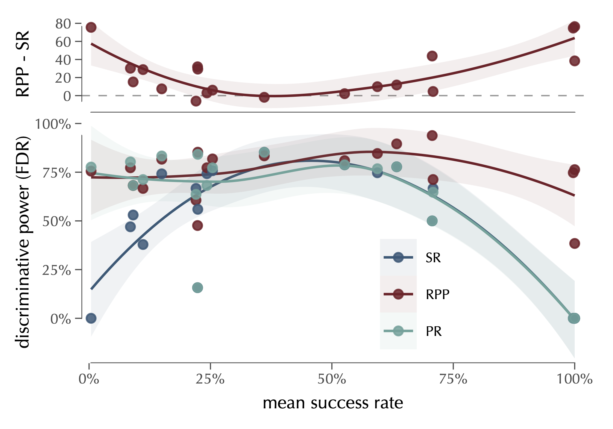 Teaser image for Offline Preference-Based Trajectory Evaluation