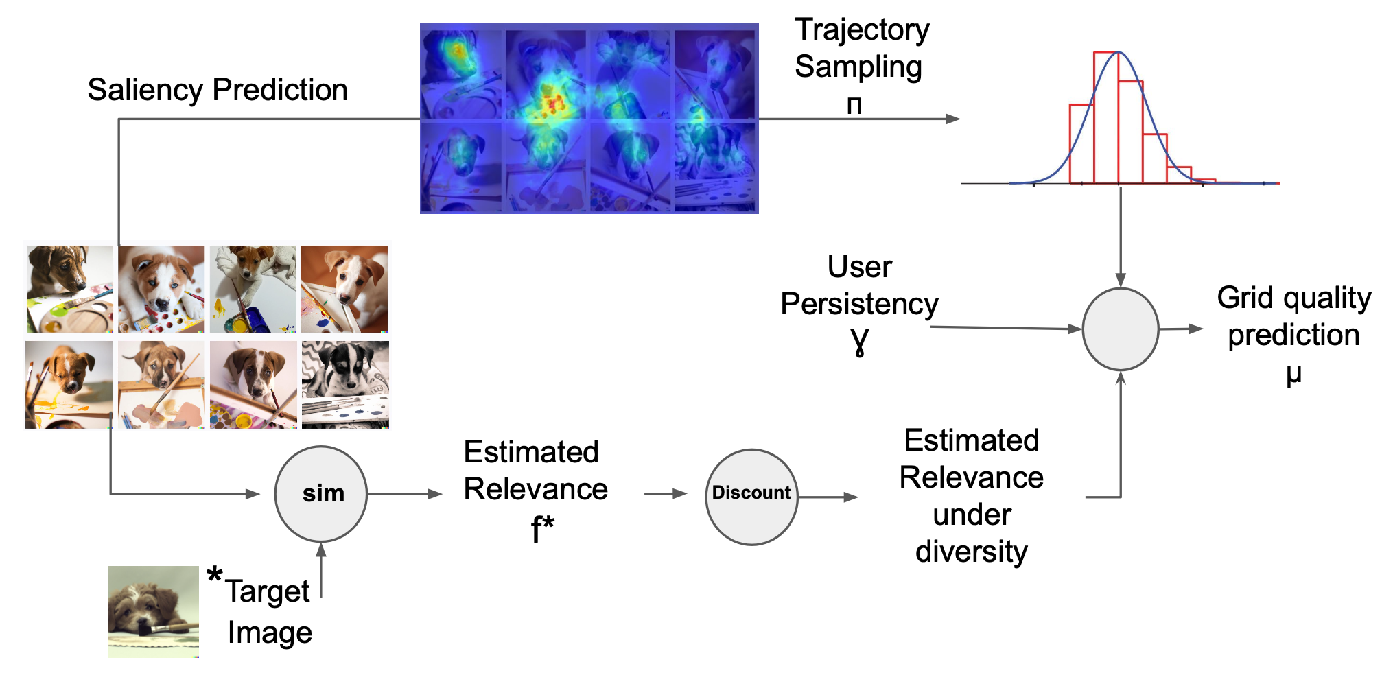Teaser image for Offline Evaluation of Set-Based Text-to-Image Generation